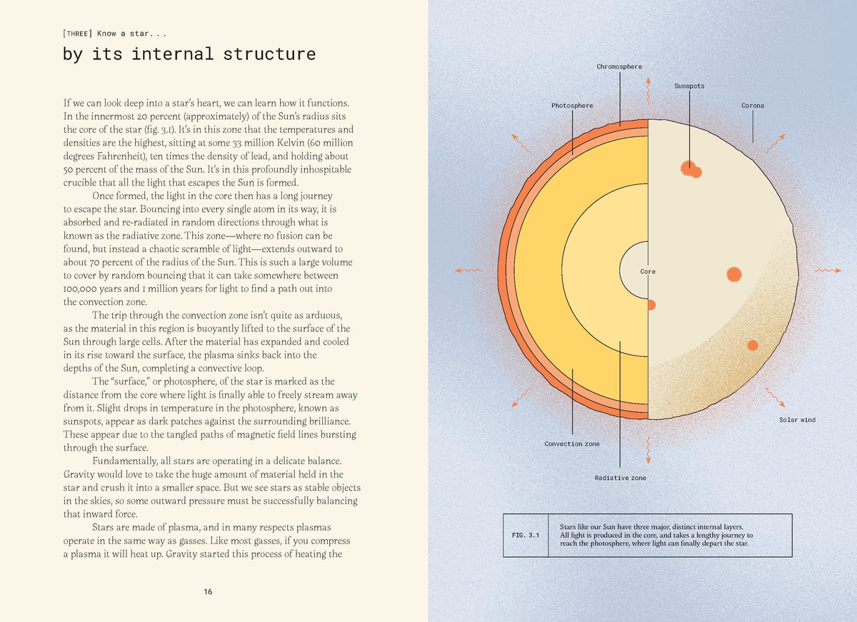 Forty Ways to Know a Star