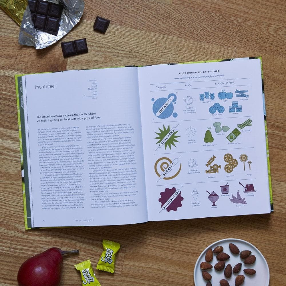 The Flavor Equation